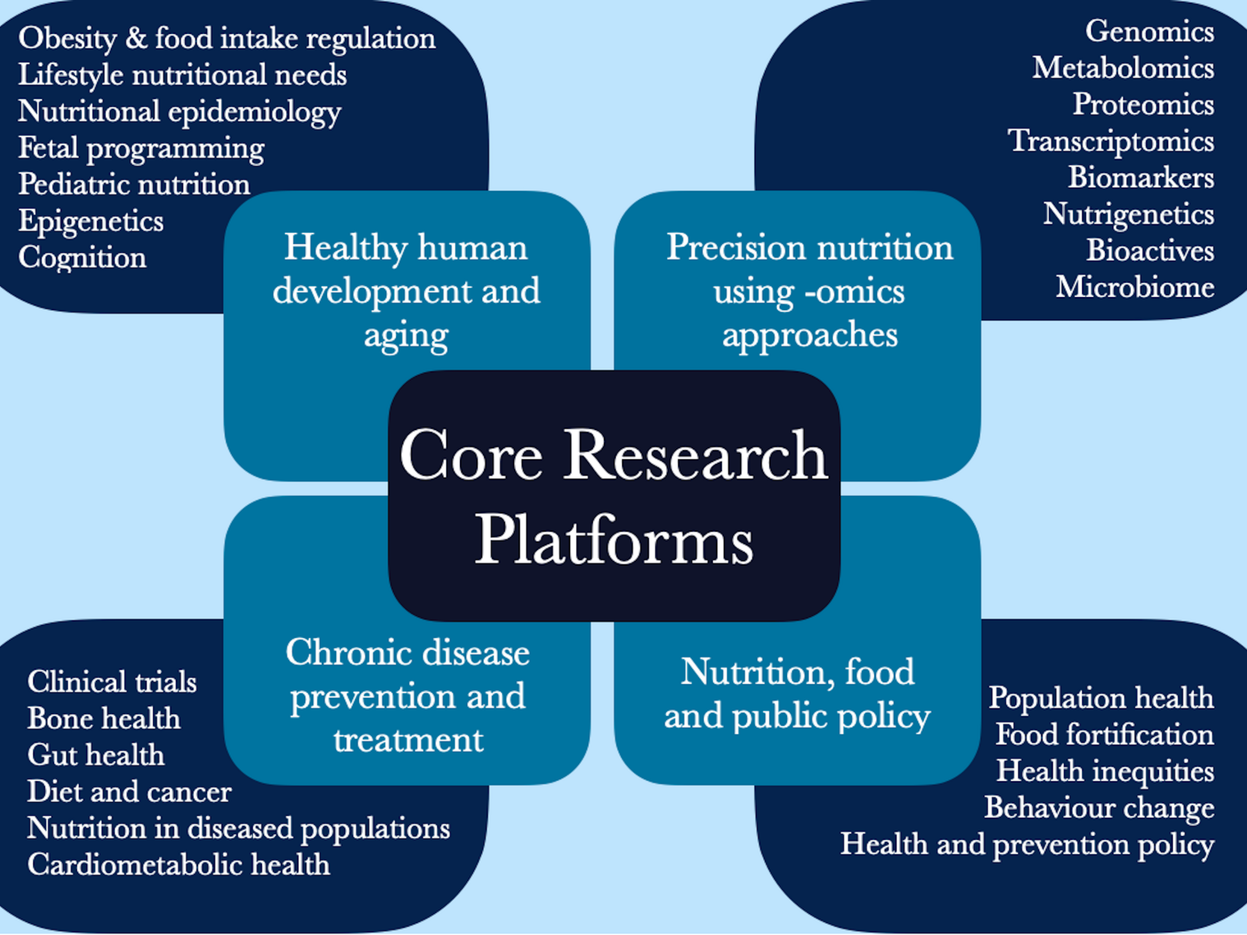 health food Articles