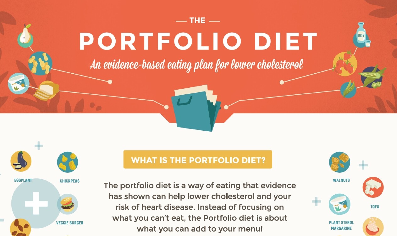 Portfolio Diet